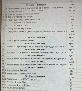 Обява за продажба на Renault Clio 1.4 98k.c. ~5 300 лв. - изображение 6 | Auto.bg Обява за продажба на Renault Clio 1.4 98k.c. ~5 300 лв. - изображение 6