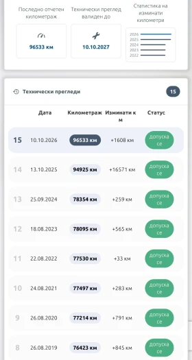 Ford Fiesta 1.25i, снимка 8