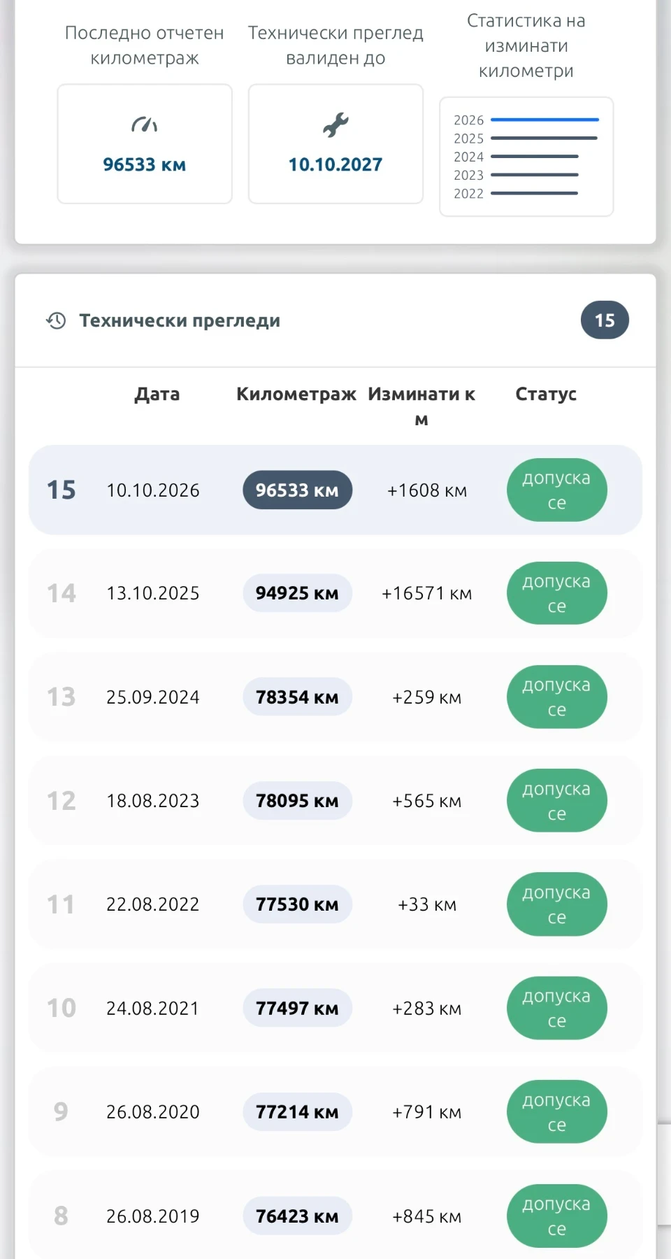 Ford Fiesta 1.25i, снимка 8 - Автомобили и джипове - 56489205