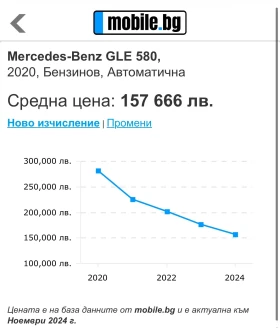 Mercedes-Benz GLE 580 AMG 4 MATIC, BURMESTER, EQ BOOST, ПАНОРАМА, CARFAX, снимка 16