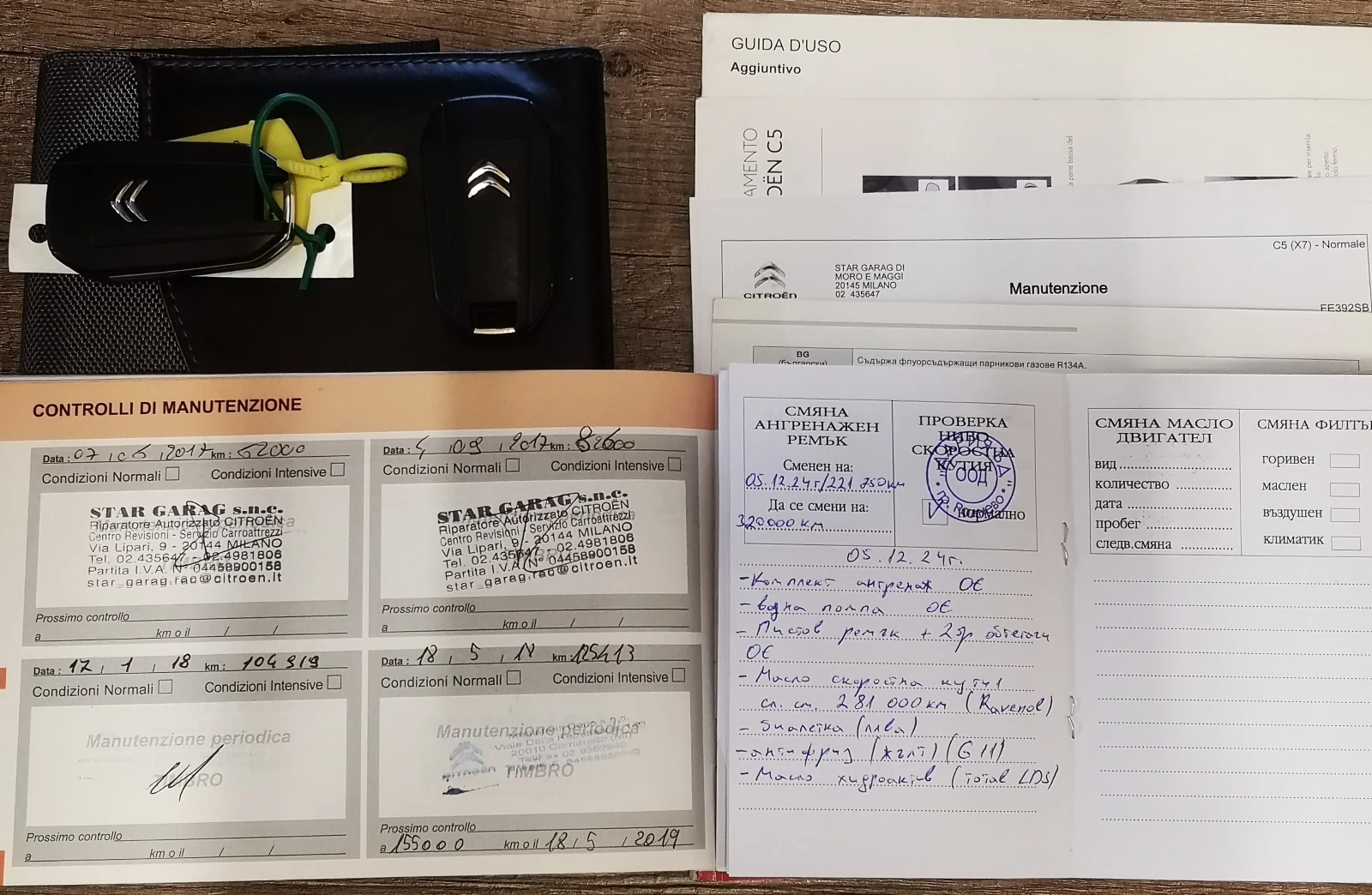 Citroen C5   |  6 |    | Mobile.bg   13