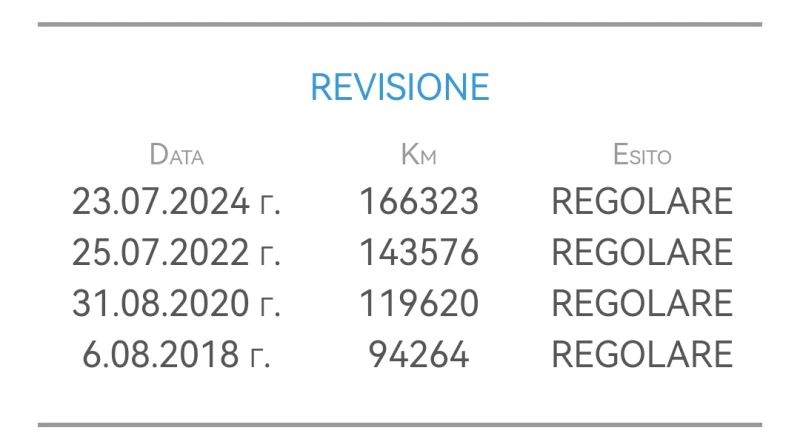 Hyundai IX35 1.6GDi 135HP 174 000KM ПОДГРЕВ EURO5A, снимка 17 - Автомобили и джипове - 52703622