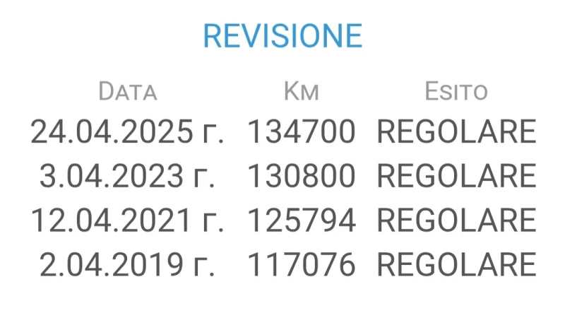 Ford Fiesta 1.6TDCI TITANIUM, снимка 15 - Автомобили и джипове - 52645239