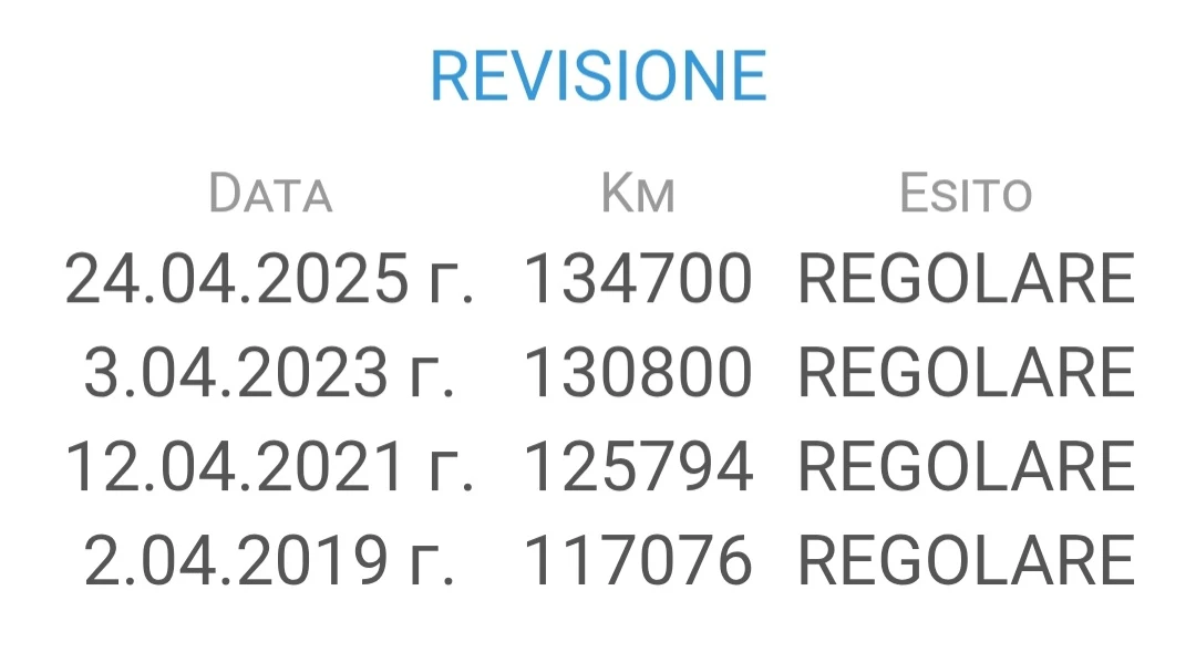 Ford Fiesta 1.6TDCI TITANIUM | Mobile.bg   15