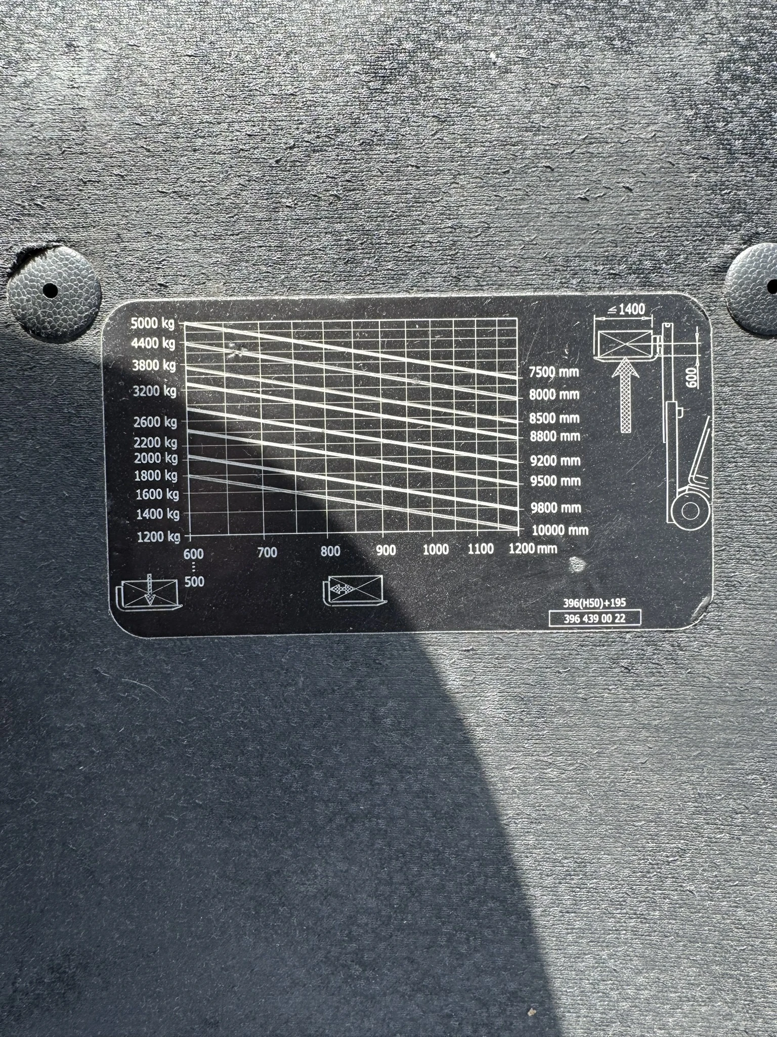 ������� Linde LPG | Mobile.bg � ����������� 12