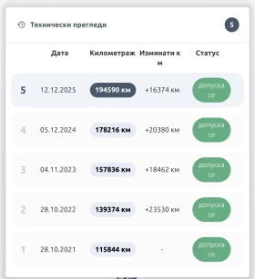 Audi Q7 S-LINE 6+ 1, снимка 16