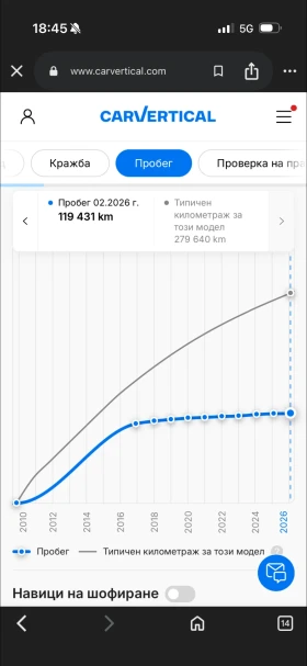 Audi A5 Sportback 3X-S LINE 120.000KM , снимка 17