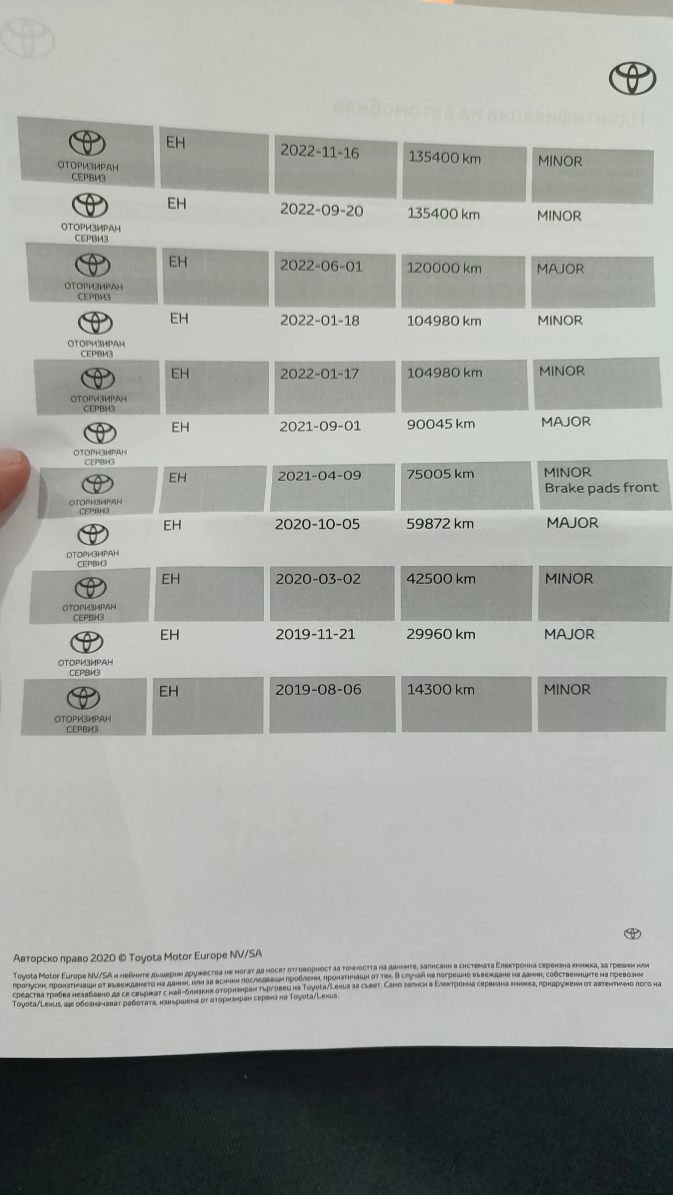 Toyota Corolla 1.6 | Mobile.bg � ����������� 13