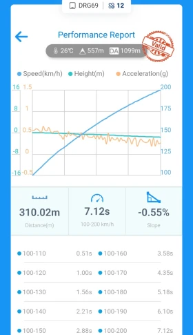 Chevrolet Camaro ZL1, снимка 16