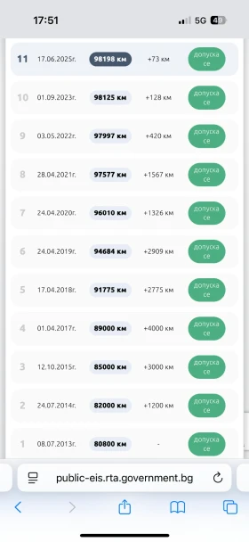 Mercedes-Benz CLK 2.7 CDI, снимка 15