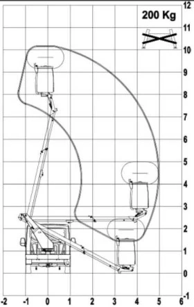 Автовишка Друга марка 10м 200кг, снимка 4