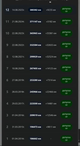 Audi A4, снимка 17