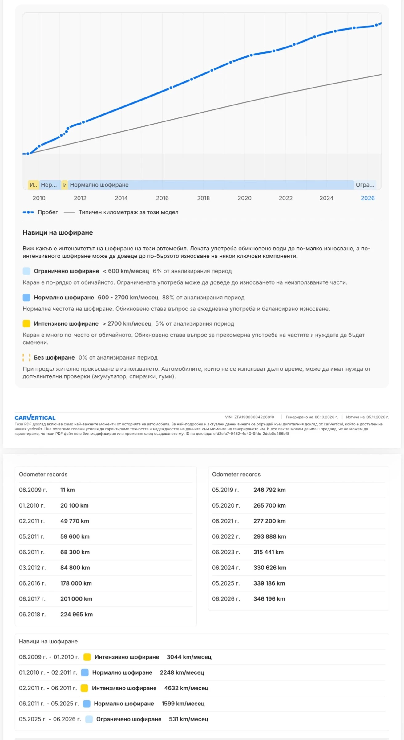 Fiat Bravo �������� LPG;NAVI | Mobile.bg � ����������� 11