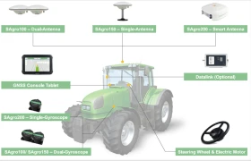 Навигация, снимка 2