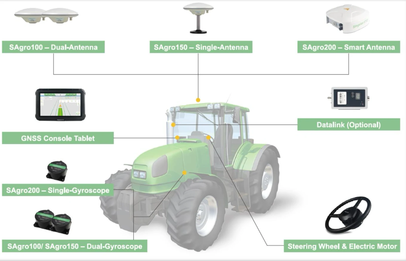  Singular XYZ SAGRO200    | Mobile.bg   2