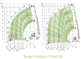 Обява за продажба на Телескопични товарачи ZOOMLION ZTH4525R ~Цена по договаряне - изображение 3