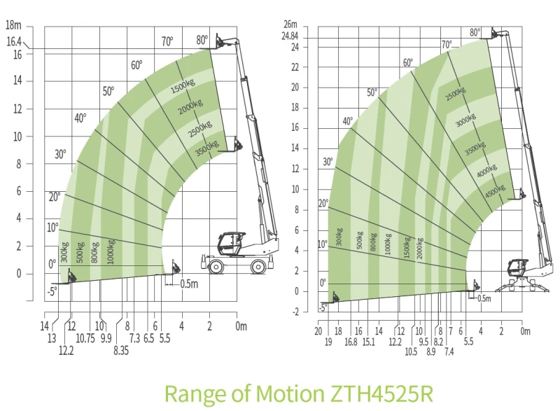 Телескопични товарачи ZOOMLION ZTH4525R, снимка 4 - Индустриална техника - 51063214