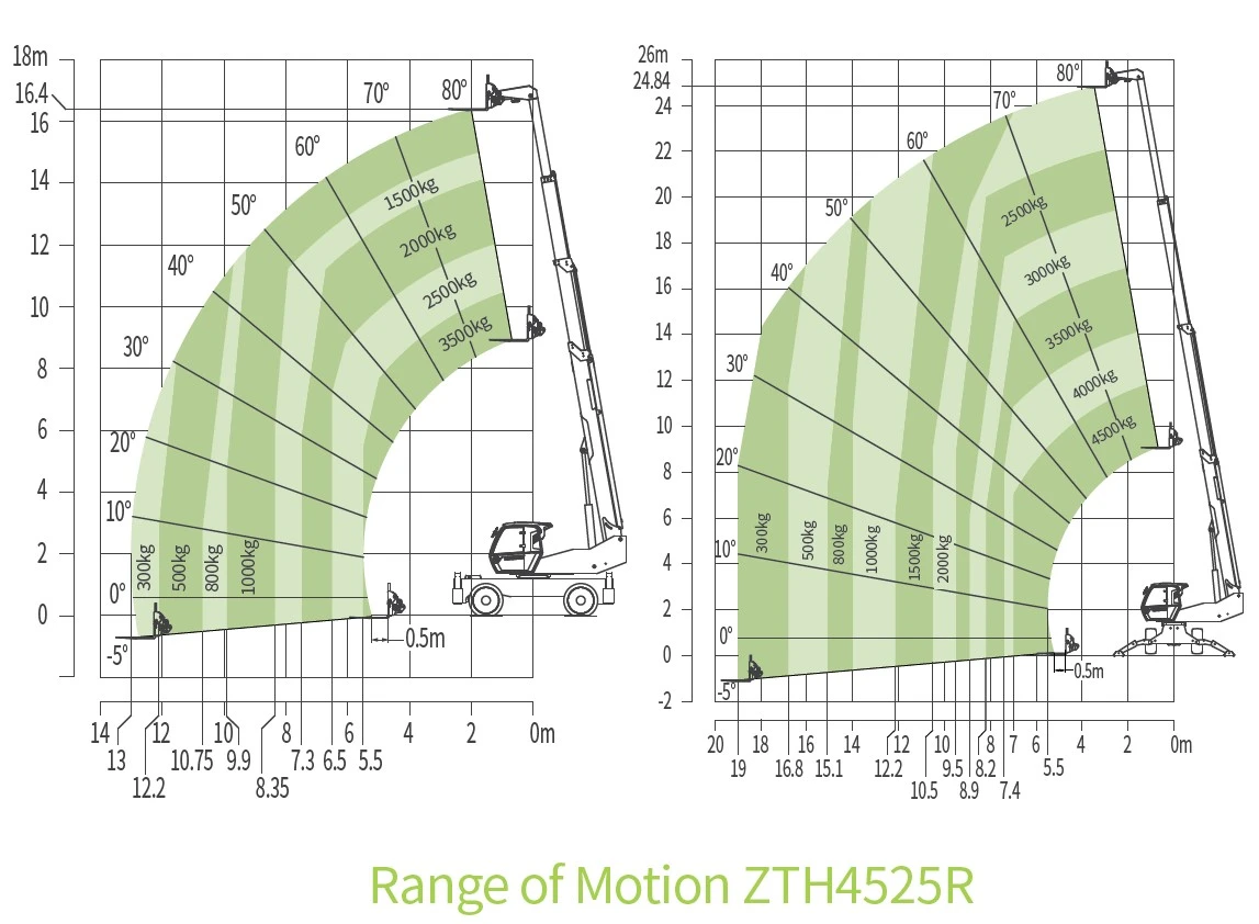 Телескопични товарачи ZOOMLION ZTH4525R - изображение 4