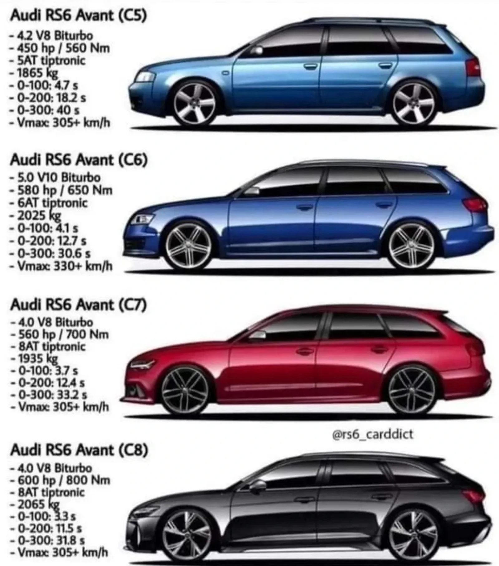 Audi Rs6 5.0 BiTurbo Avant , снимка 15 - Автомобили и джипове - 54795350