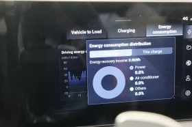 Mg Cyberster Trophy Extended Range BOSE Leather Navi LED | Mobile.bg � ����� ������ 14