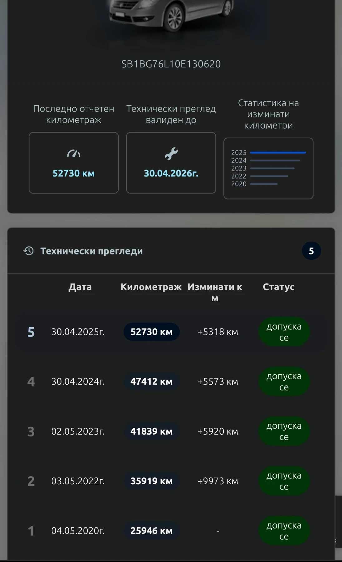 Toyota Avensis | Mobile.bg � ����������� 11