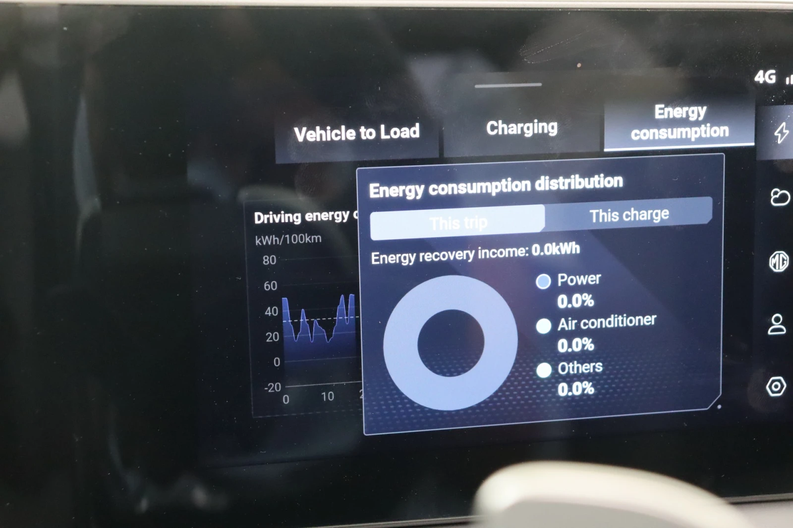 Mg Cyberster Trophy Extended Range BOSE Leather Navi LED | Mobile.bg � ����������� 14