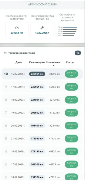 Ford C-max | Mobile.bg � ����� ������ 16