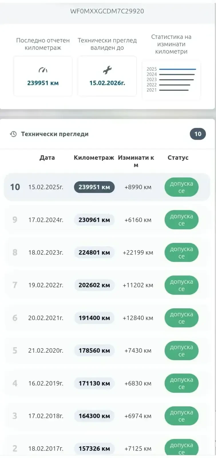 Ford C-max | Mobile.bg � ����������� 16