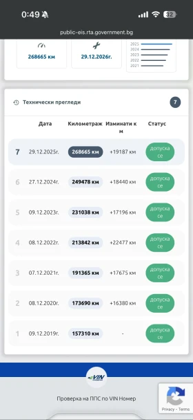 Audi A3 - 8500 € / 16624.56 лв. - 94135944 17