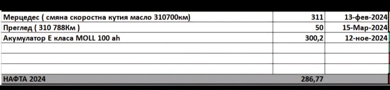 Mercedes-Benz E 320, снимка 16 - Автомобили и джипове - 48454073