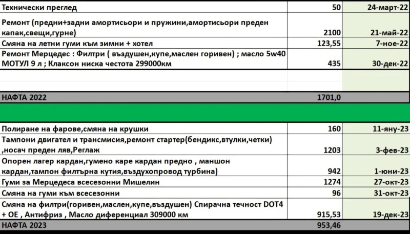 Mercedes-Benz E 320, снимка 15 - Автомобили и джипове - 48454073