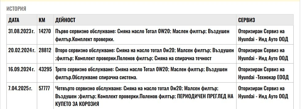 Hyundai I20 I20  85hp Закупен от БГ, снимка 15 - Автомобили и джипове - 53825303