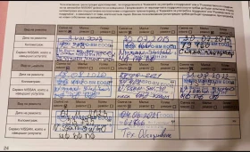 Nissan Pulsar | Mobile.bg � ����� ������ 7