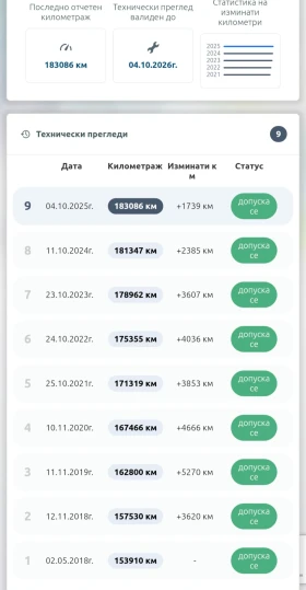 Suzuki Ignis Ignis 1.3 4x4, снимка 8