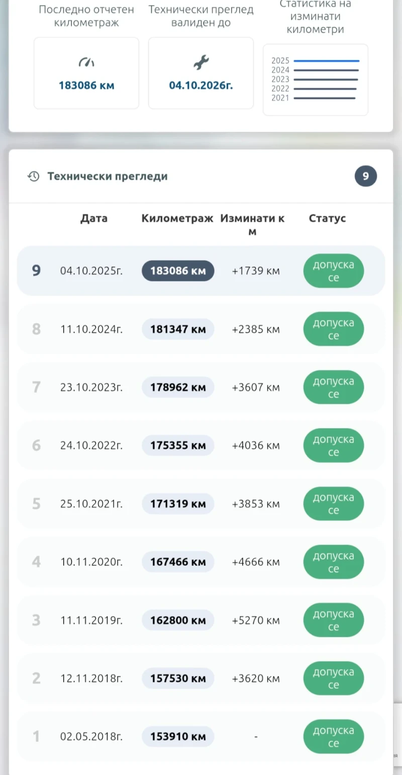 Suzuki Ignis Ignis 1.3 4x4, снимка 8 - Автомобили и джипове - 52593148