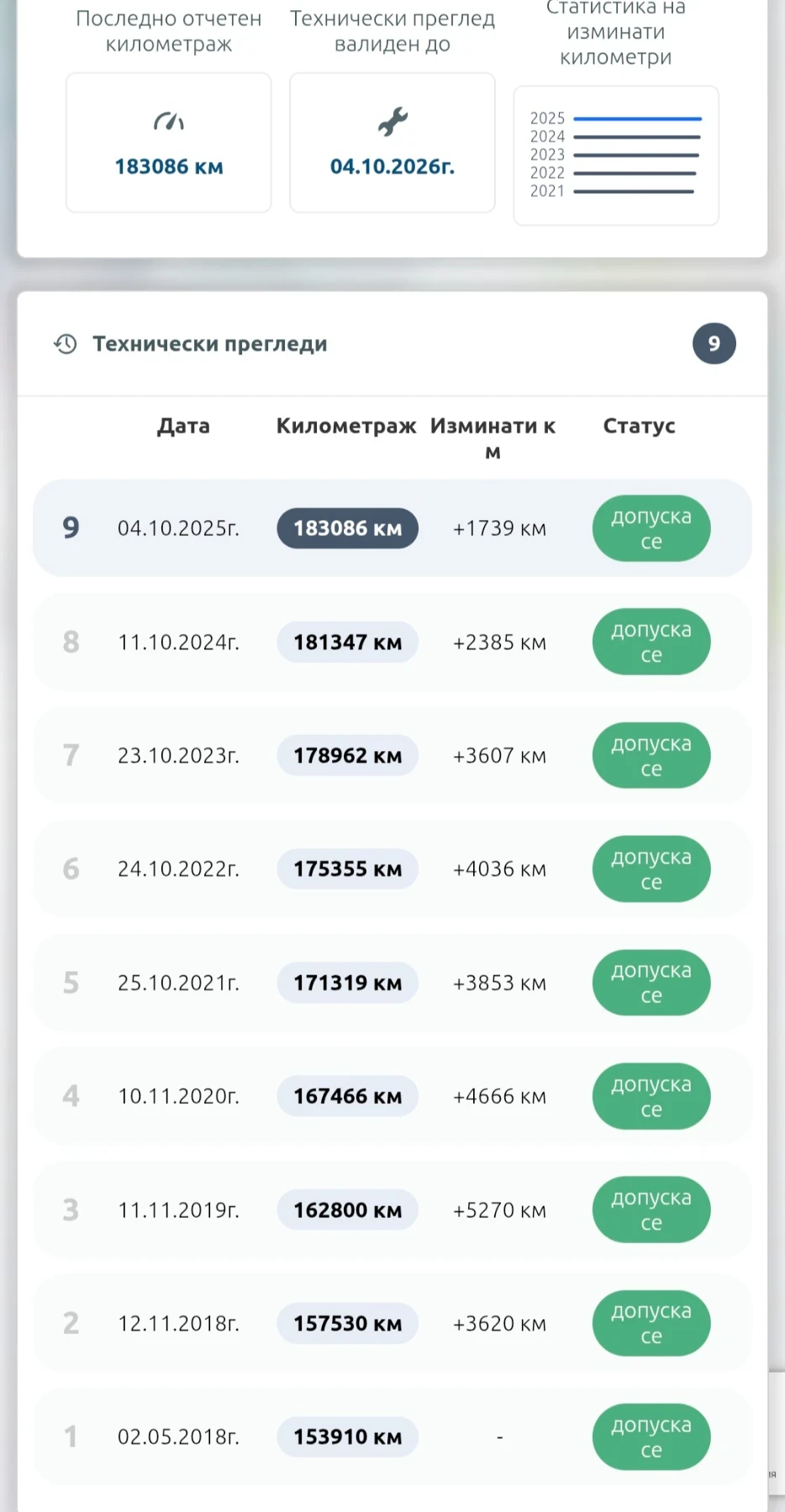 Suzuki Ignis Ignis 1.3 4x4 | Mobile.bg   8