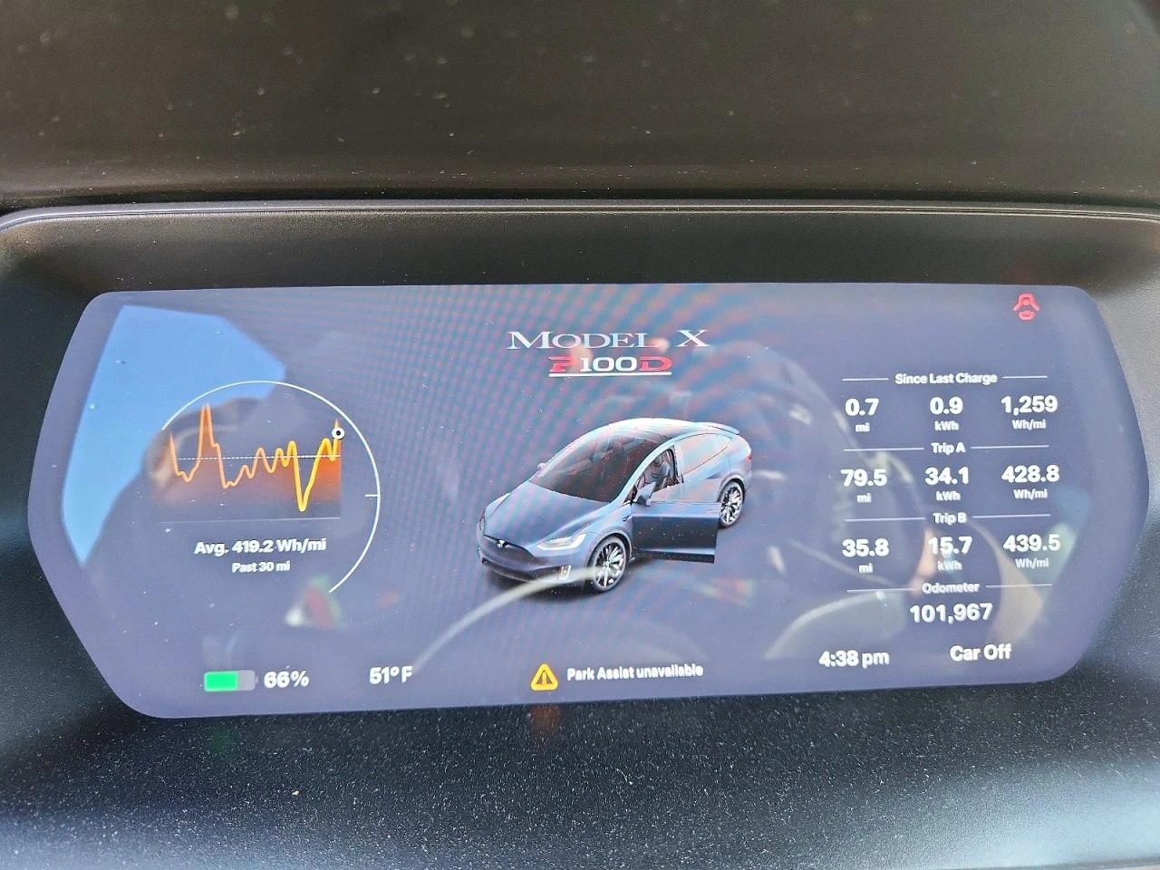 Tesla Model X P100D PERFORMANCE AWD | Mobile.bg � ����������� 9