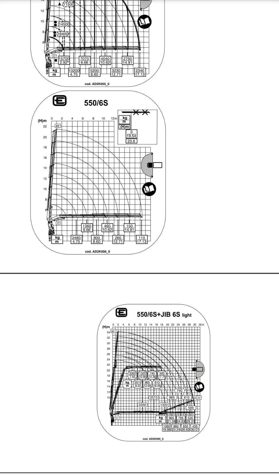 Daf 95 EFFR 550 6S | Mobile.bg   7