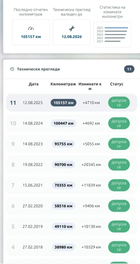 Toyota Yaris 1.3 6скор., снимка 16