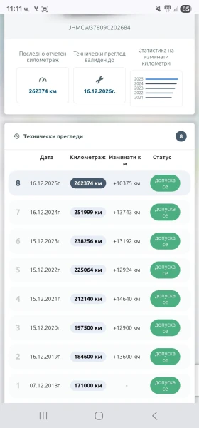 Honda Accord - 7500 € / 14668.73 лв. - 39274170 15