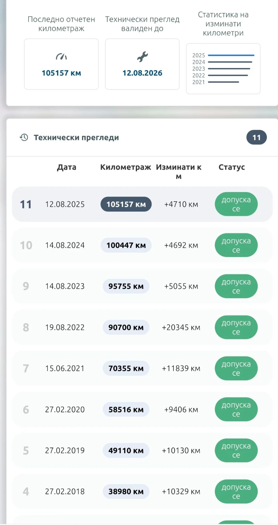 Toyota Yaris 1.3 6скор., снимка 16 - Автомобили и джипове - 56021611