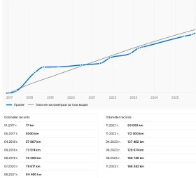 VW Touareg 3.0TDI/Facelift/Дистроник/360/Подгрев/19цола, снимка 13