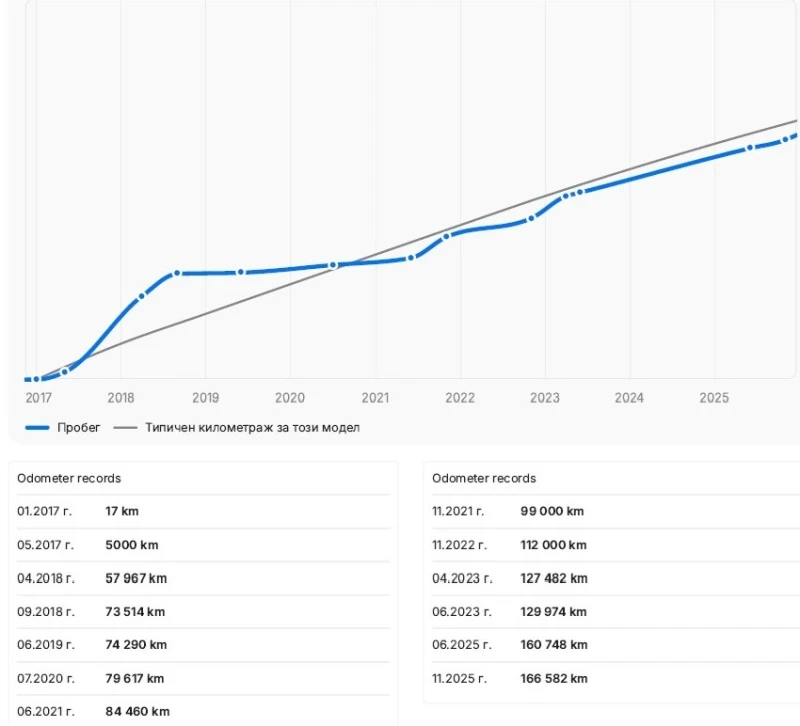 VW Touareg 3.0TDI/Facelift/Дистроник/360/Подгрев/19цола, снимка 13 - Автомобили и джипове - 53076713