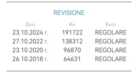 Nissan Qashqai 1.5DCI 110HP PANO 360'CAM LANE ASSIST EU5B - 8500 € / 16624.56 лв. - 47465777 17