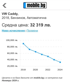 VW Caddy MAXI 2018 DSG, МЕТАН, снимка 17