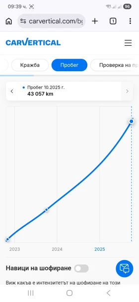 VW ID.4 Модел 22г.Про Перформанс, снимка 5