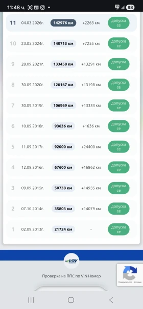 Toyota Auris 143145�� | Mobile.bg � ����� ������ 15