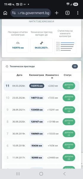 Toyota Auris 143145�� | Mobile.bg � ����� ������ 16