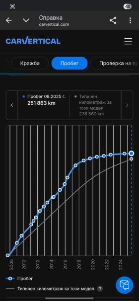 BMW 320 320i - 6000 € / 11734.98 лв. - 64533303 2