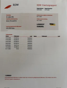 Kia Picanto 1.0 DPi ComfortLine | Mobile.bg � ����� ������ 12